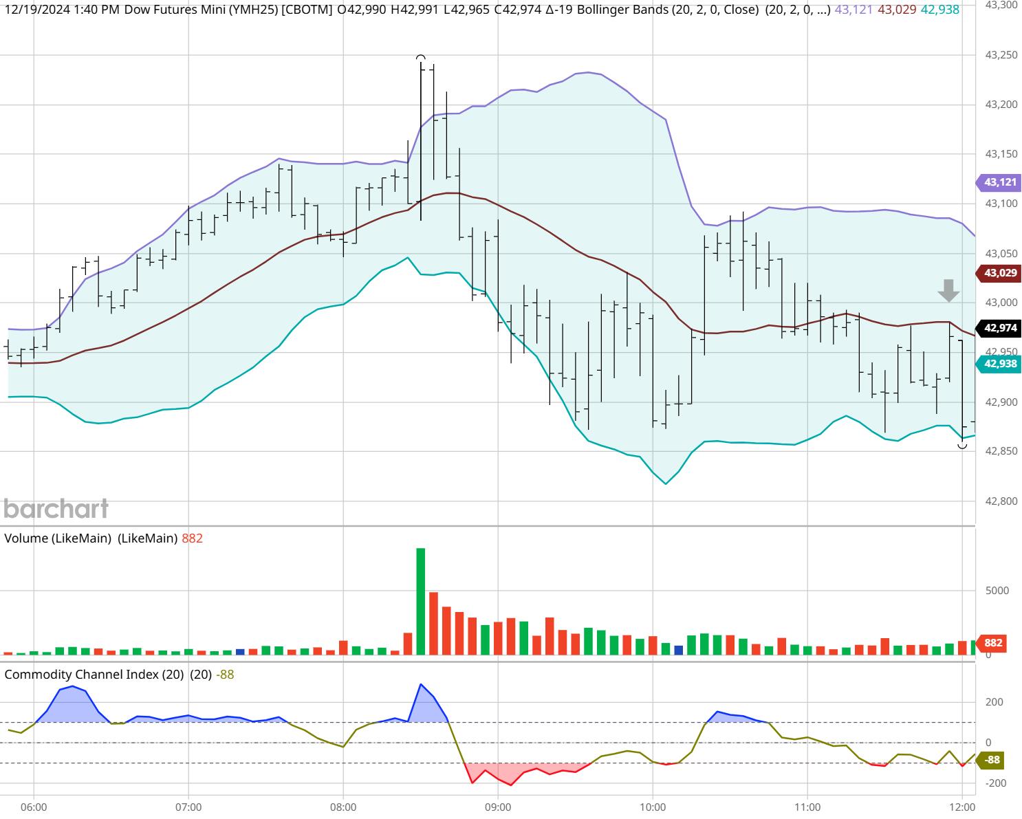 摩根大通：关税风险推动溢价 看好麦克莫兰铜金(FCX.US)