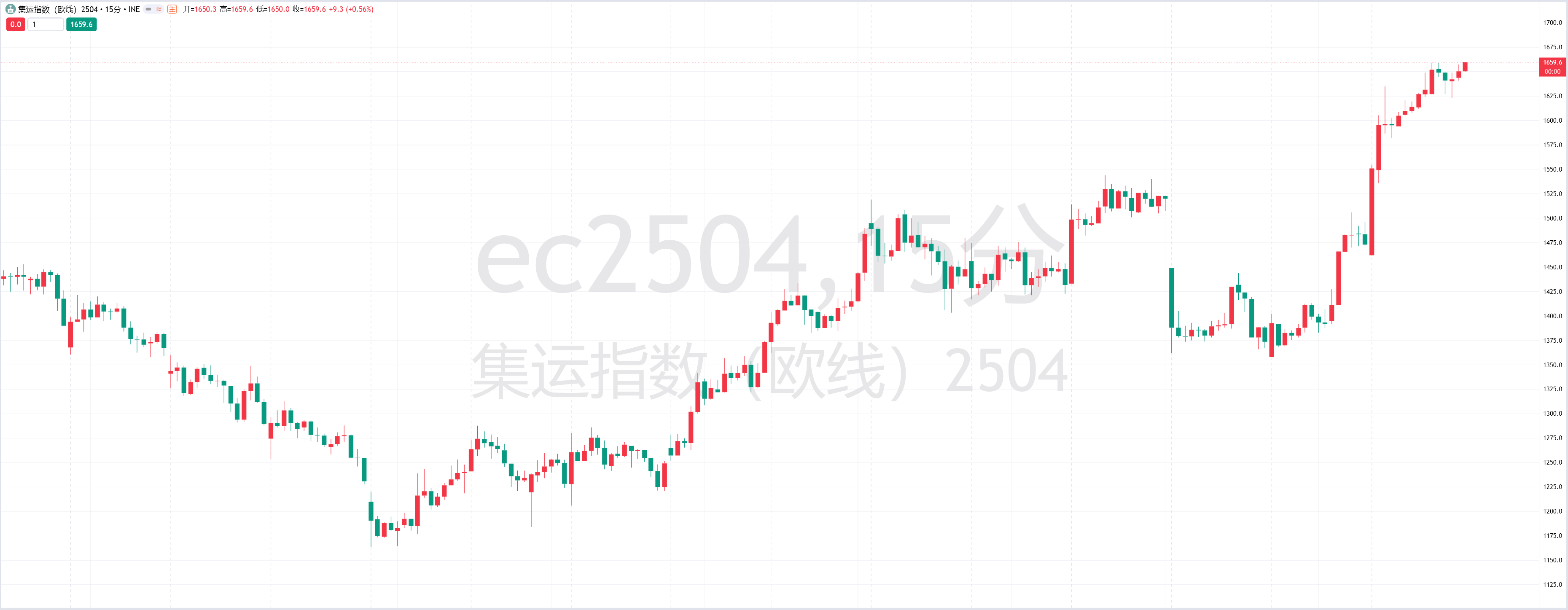 洪都拉斯全国停电事件简述