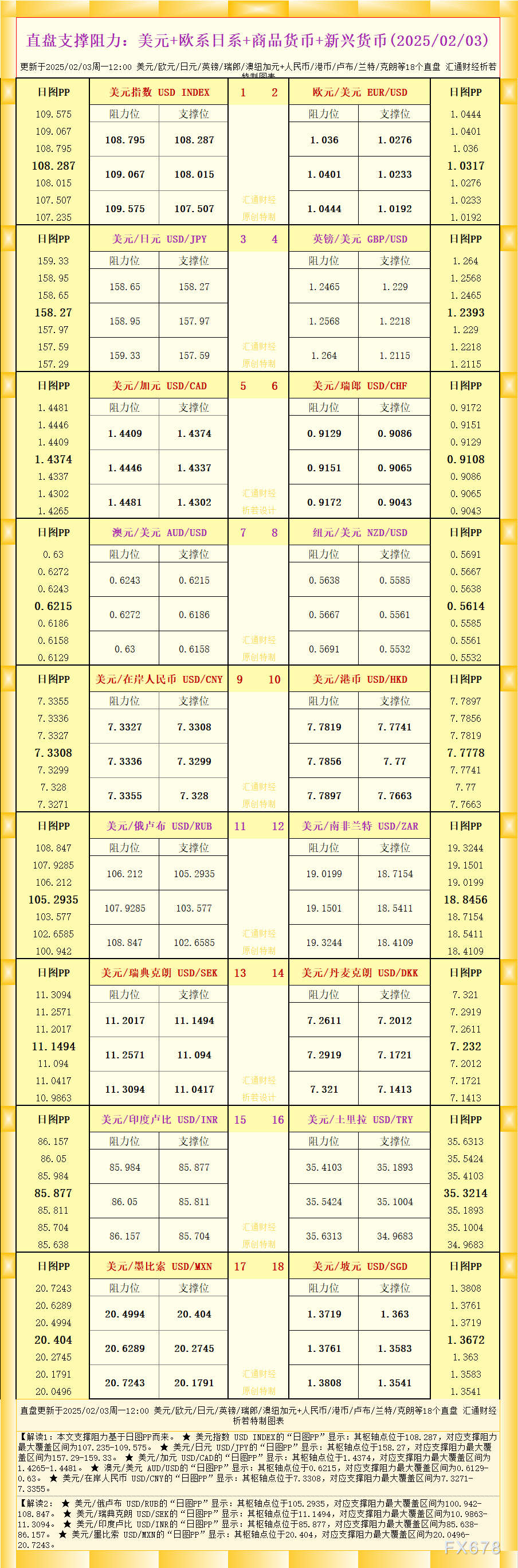 XM外汇官网报道：