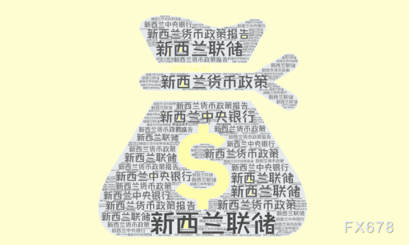 美元/加元技术分析概述：